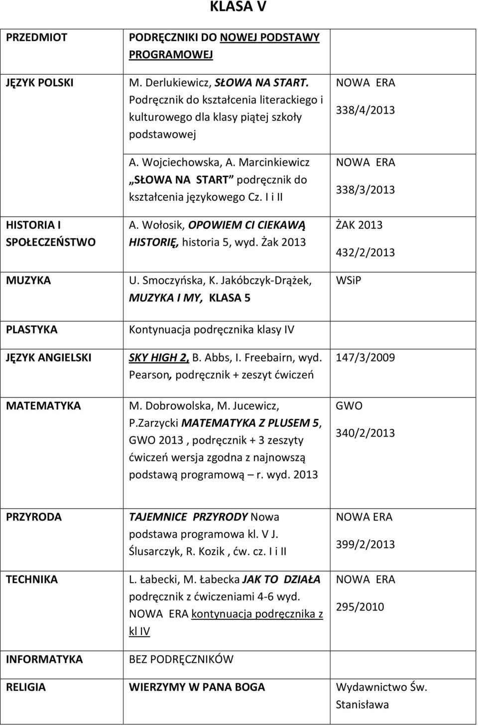 Wołosik, OPOWIEM CI CIEKAWĄ HISTORIĘ, historia 5, wyd. Żak 2013 U. Smoczyńska, K. Jakóbczyk-Drążek, MUZYKA I MY, KLASA 5 Kontynuacja podręcznika klasy IV SKY HIGH 2, B. Abbs, I. Freebairn, wyd.