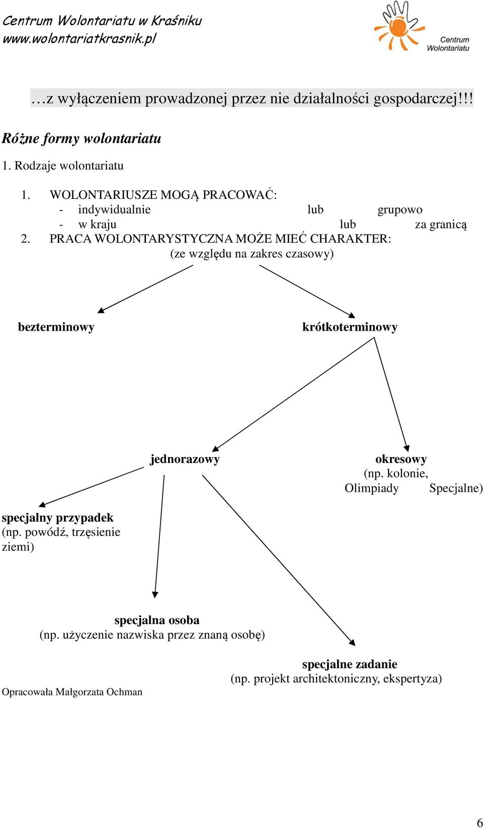 PRACA WOLONTARYSTYCZNA MOŻE MIEĆ CHARAKTER: (ze względu na zakres czasowy) bezterminowy krótkoterminowy jednorazowy okresowy (np.