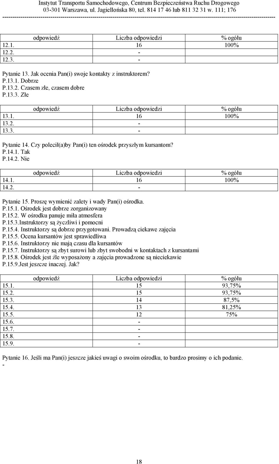 15.2. W ośrodku panuje miła atmosfera P.15.3.Instruktorzy są życzliwi i pomocni P.15.4. Instruktorzy są dobrze przygotowani. Prowadzą ciekawe zajęcia P.15.5. Ocena kursantów jest sprawiedliwa P.15.6.