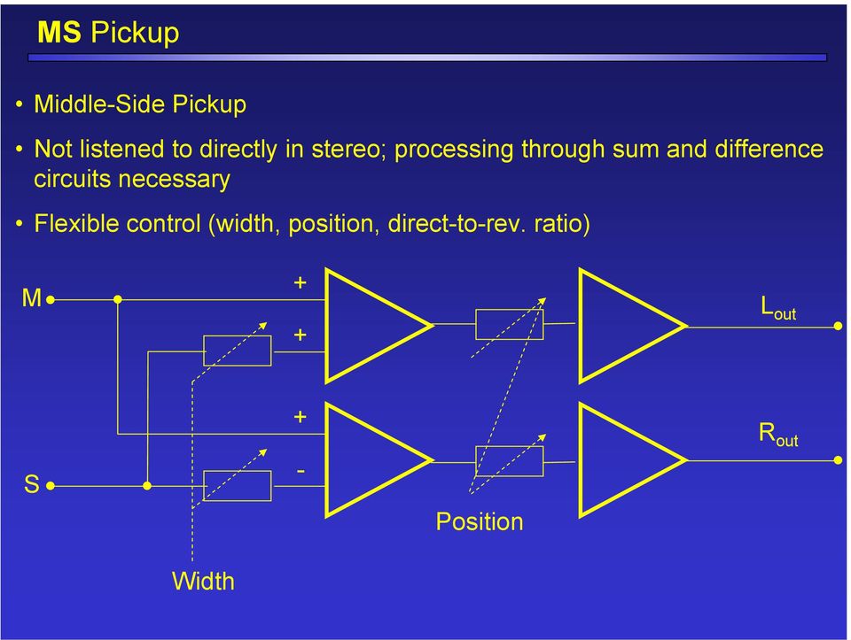 circuits necessary Flexible control (width, position,