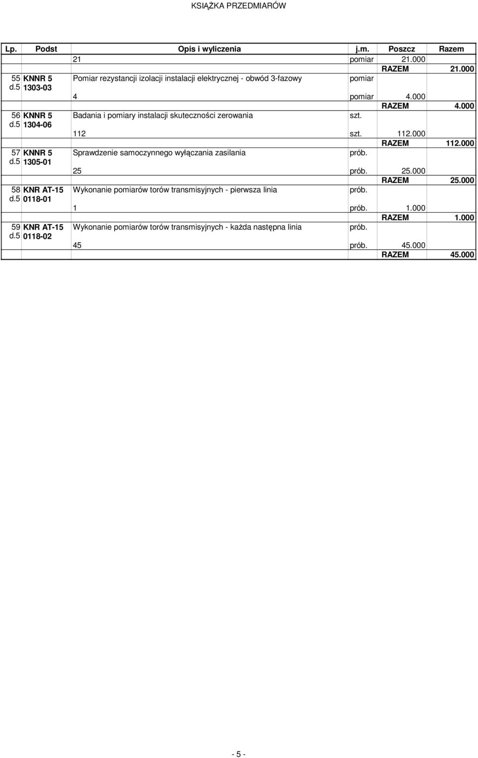 5 1305-01 58 KNR AT-15 d.5 0118-01 59 KNR AT-15 d.5 0118-02 Badania i poiary instalacji skuteczności zerowania 112 112.000 RAZEM 112.