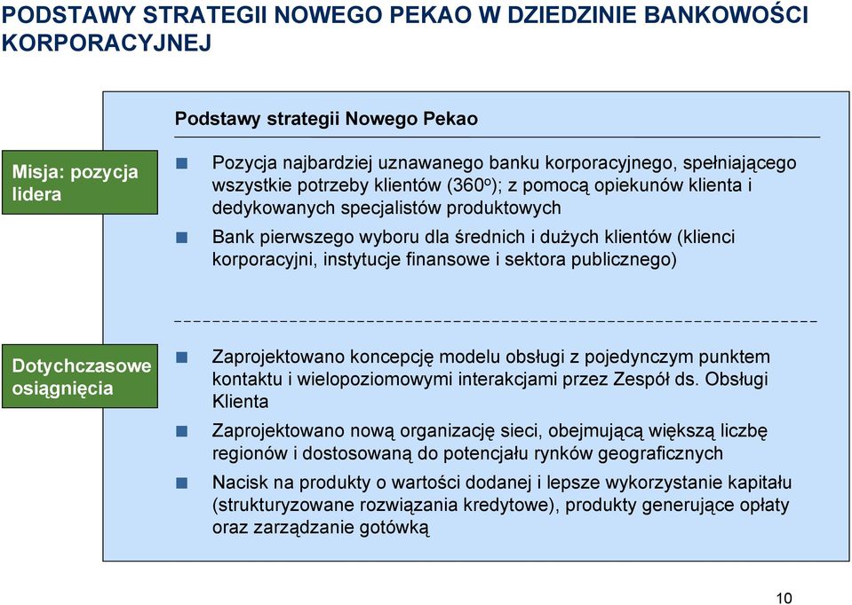 finansowe i sektora publicznego) Dotychczasowe osiągnięcia Zaprojektowano koncepcję modelu obsługi z pojedynczym punktem kontaktu i wielopoziomowymi interakcjami przez Zespół ds.