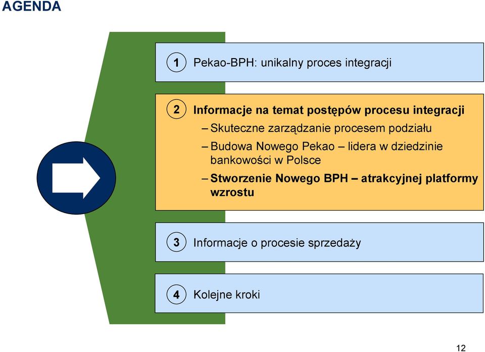 Nowego Pekao lidera w dziedzinie bankowości w Polsce Stworzenie Nowego BPH