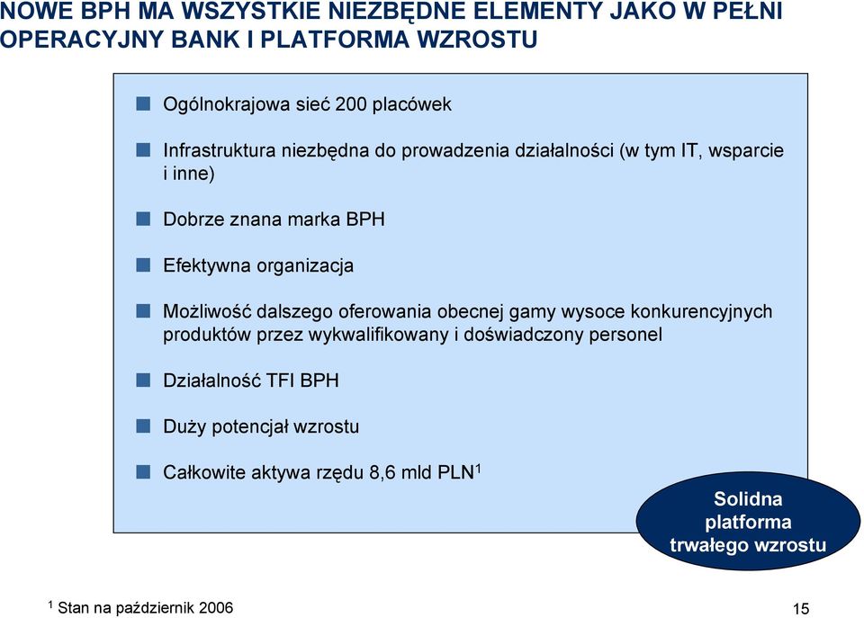 Możliwość dalszego oferowania obecnej gamy wysoce konkurencyjnych produktów przez wykwalifikowany i doświadczony personel