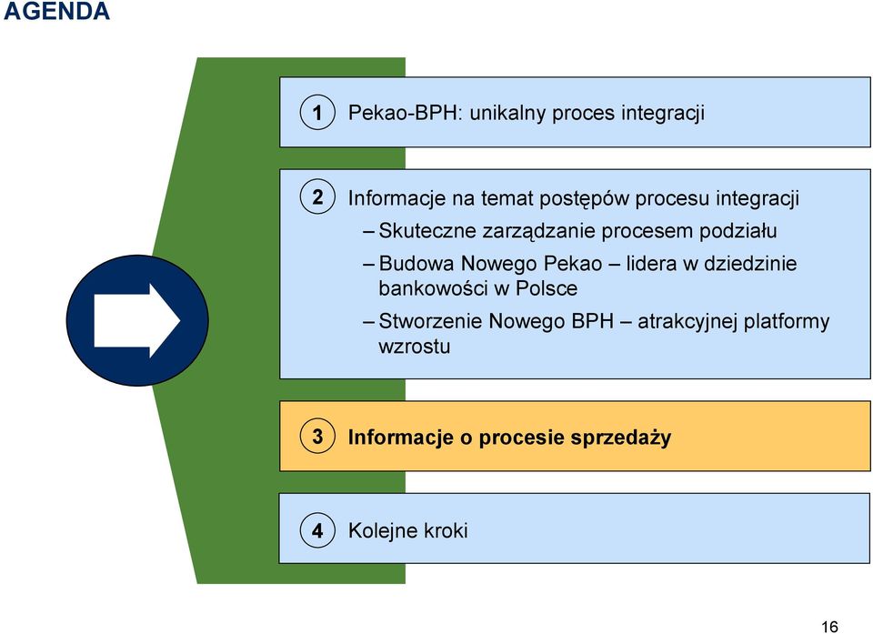 Nowego Pekao lidera w dziedzinie bankowości w Polsce Stworzenie Nowego BPH