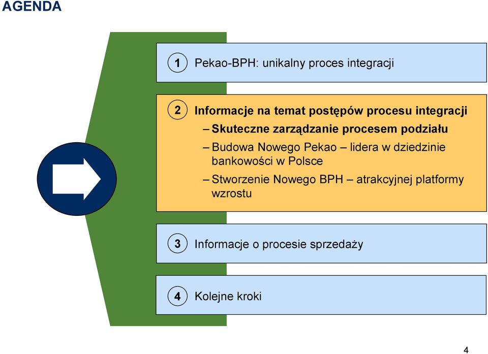 Nowego Pekao lidera w dziedzinie bankowości w Polsce Stworzenie Nowego BPH