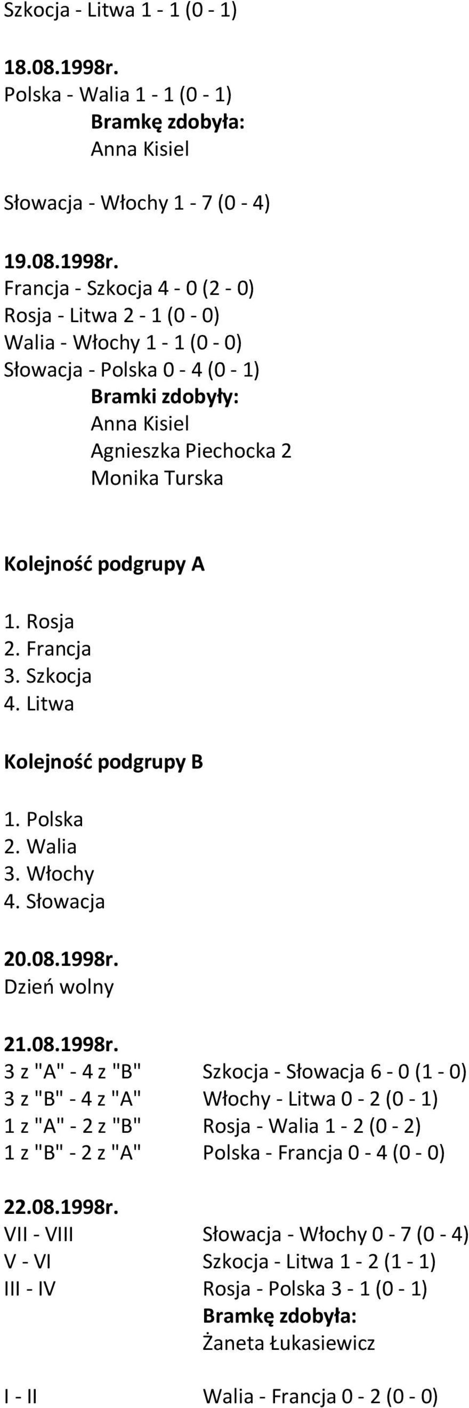 Francja - Szkocja - (2 - ) Rosja - Litwa ( - ) Walia - Włochy 1-1 ( - ) Słowacja - Polska - ( - 1) Bramki zdobyły: Anna Kisiel Agnieszka Piechocka 2 Monika Turska Kolejność podgrupy A 1. Rosja 2.