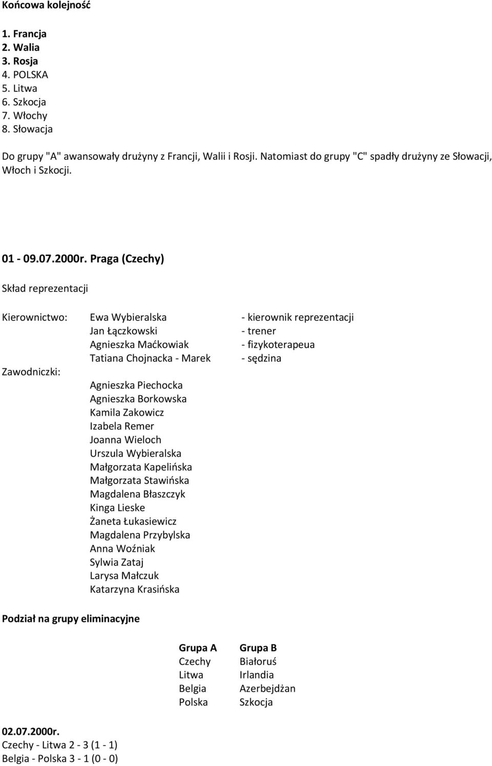 Praga (Czechy) Skład reprezentacji Kierownictwo: Zawodniczki: Ewa Wybieralska Jan Łączkowski Agnieszka Maćkowiak Tatiana Chojnacka - Marek Agnieszka Piechocka Agnieszka Borkowska Kamila Zakowicz