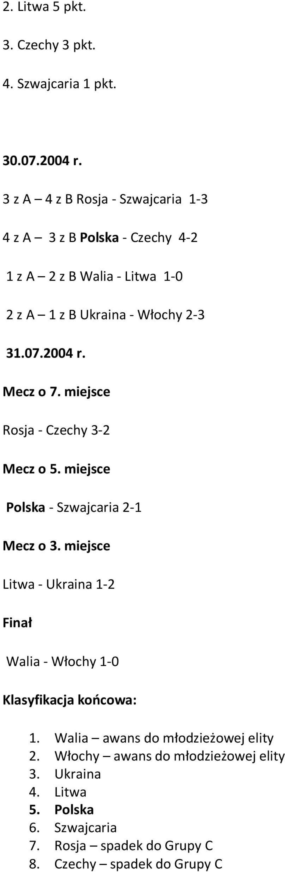 Mecz o 7. miejsce Rosja - Czechy 3-2 Mecz o 5. miejsce Polska - Szwajcaria 2-1 Mecz o 3.