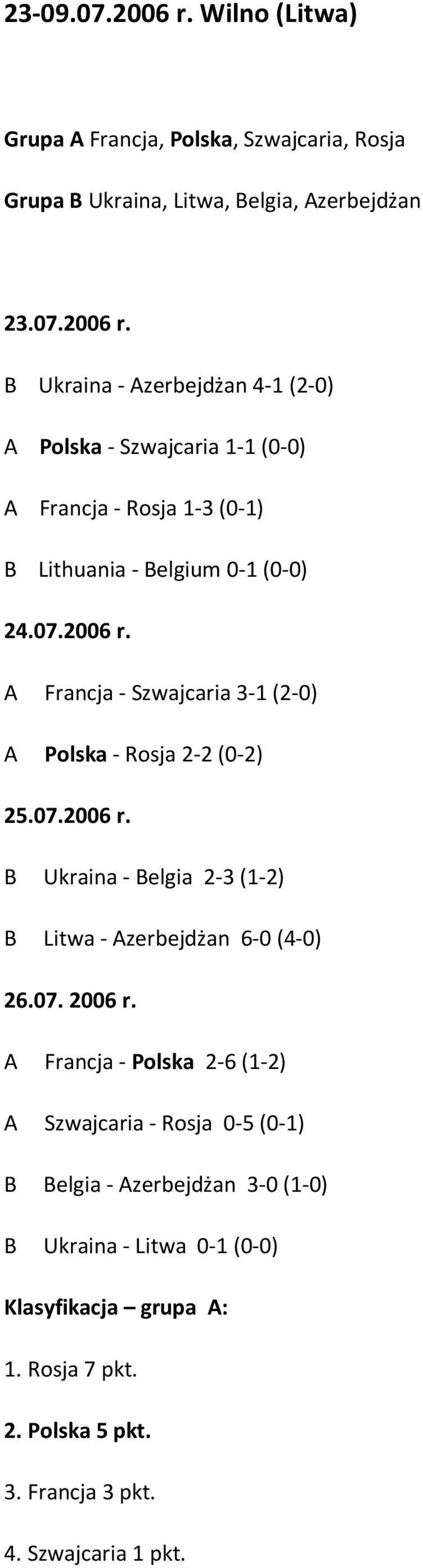 A Francja - Polska 2-6 (1-2) A Szwajcaria - Rosja -5 (-1) B Belgia - Azerbejdżan 3- (1-) B Ukraina - Litwa -1 (-) Klasyfikacja grupa A: 1.