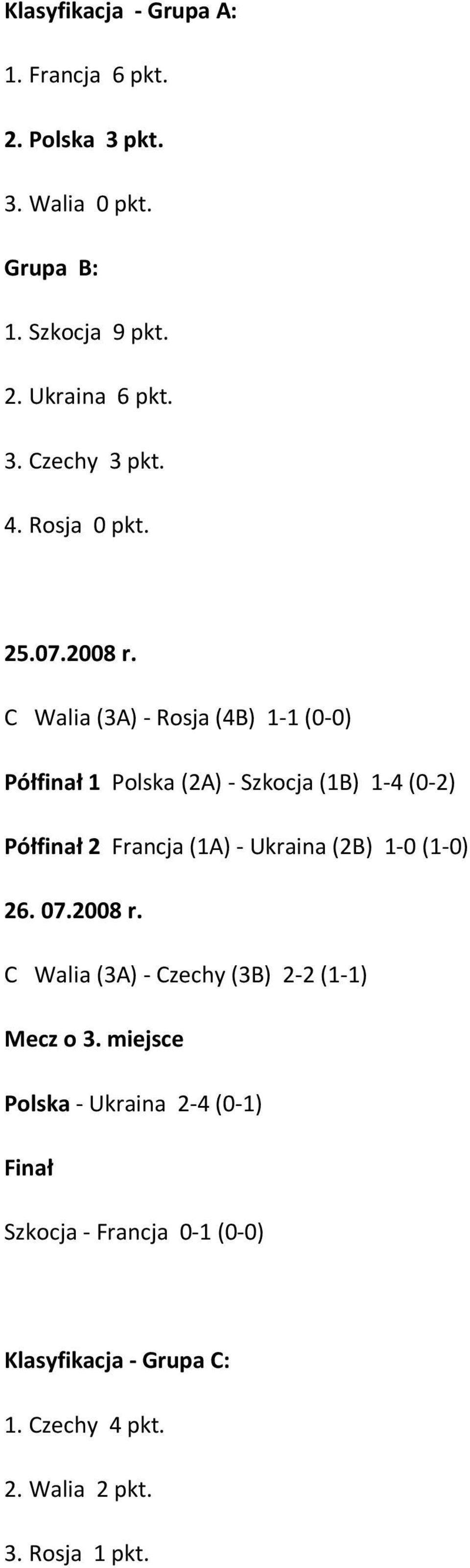 C Walia (3A) - Rosja (B) 1-1 (-) Półfinał 1 Polska (2A) - Szkocja (1B) 1- (-2) Półfinał 2 Francja (1A) - Ukraina (2B)