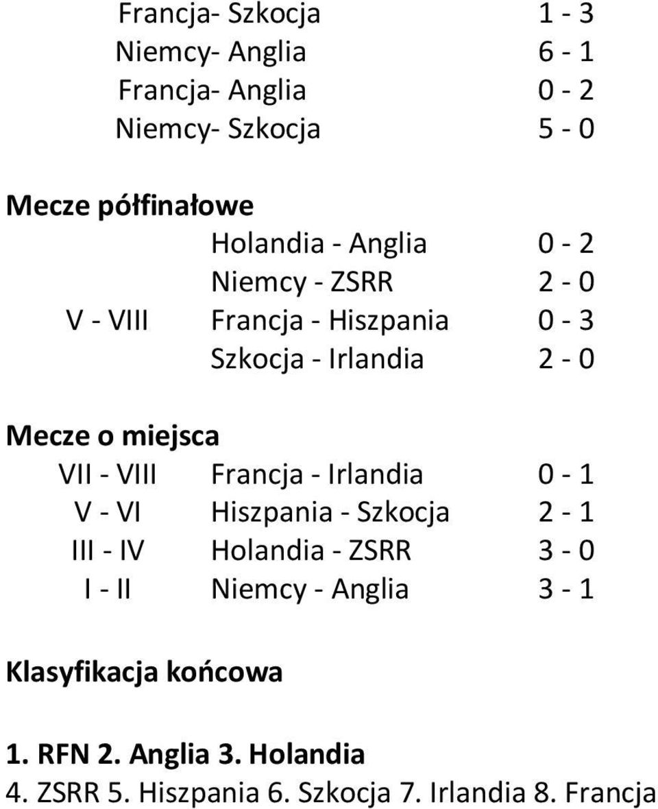 Francja - Irlandia V - VI Hiszpania - Szkocja III - IV Holandia - ZSRR I - II - Anglia - 1 3-3 -