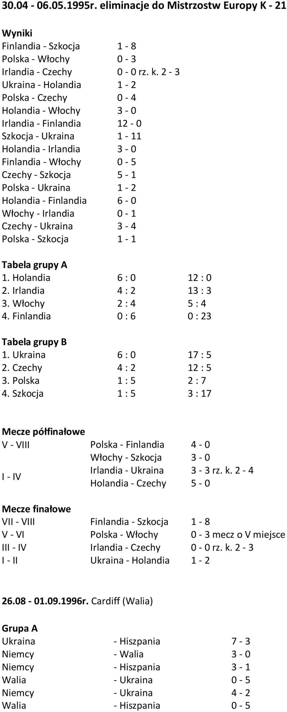 Holandia - Irlandia Finlandia - Włochy Czechy - Szkocja Polska - Ukraina Holandia - Finlandia Włochy - Irlandia Czechy - Ukraina Polska - Szkocja Tabela grupy A 1. Holandia 2. Irlandia 3. Włochy. Finlandia Tabela grupy B 1.