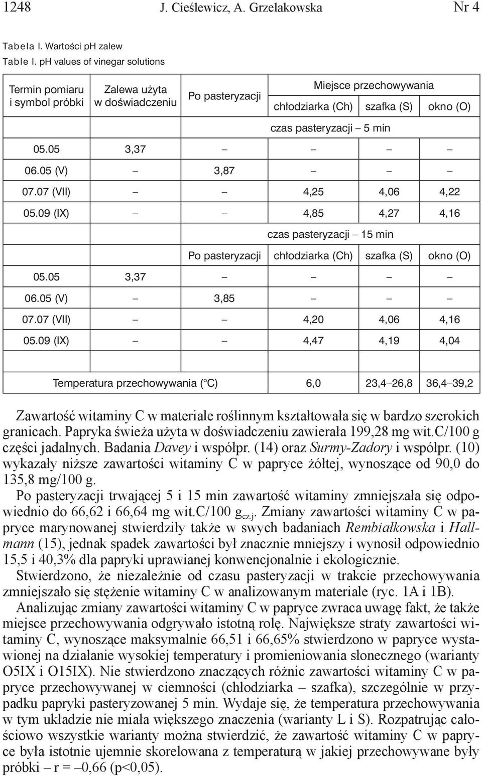 05 3,37 06.05 (V) 3,87 07.07 (VII) 4,25 4,06 4,22 05.09 (IX) 4,85 4,27 4,16 czas pasteryzacji 15 min Po pasteryzacji chłodziarka (Ch) szafka (S) okno (O) 05.05 3,37 06.05 (V) 3,85 07.