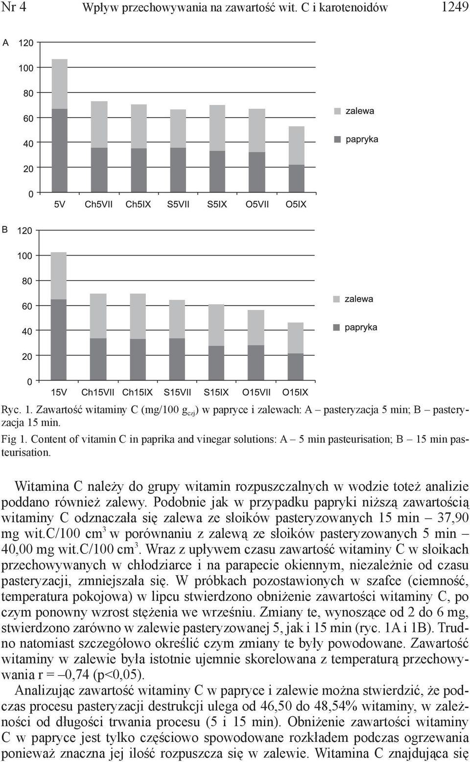 Witamina C należy do grupy witamin rozpuszczalnych w wodzie toteż analizie poddano również zalewy.