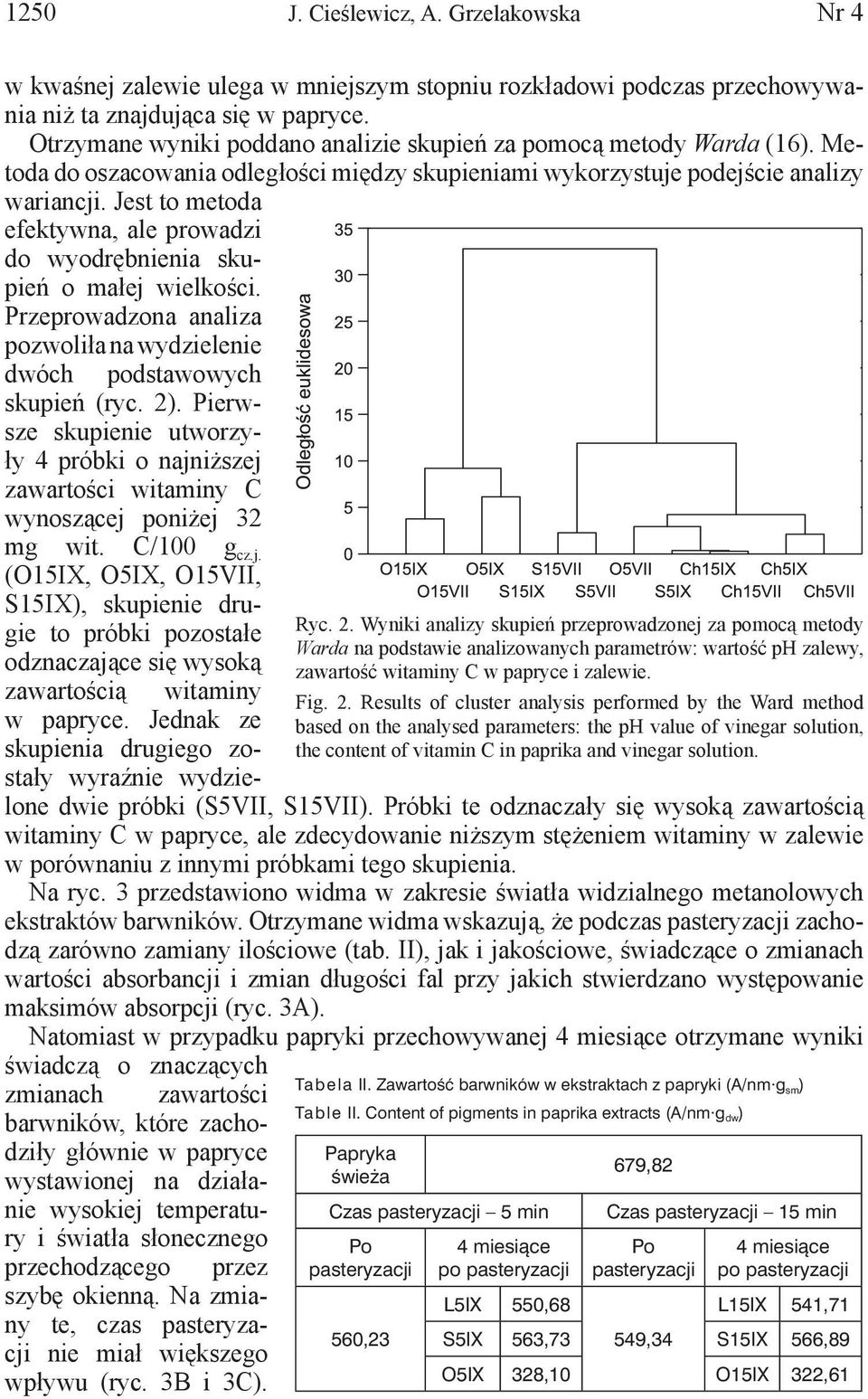 Jest to metoda efektywna, ale prowadzi do wyodrębnienia skupień o małej wielkości. Przeprowadzona analiza pozwoliła na wydzielenie dwóch podstawowych skupień (ryc. 2).