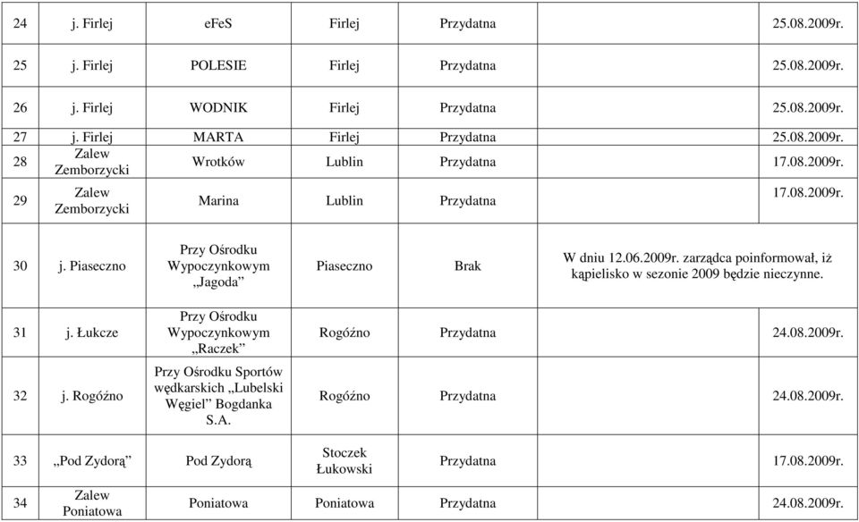 31 j. Łukcze 32 j. Rogóźno Przy Ośrodku Wypoczynkowym Raczek Przy Ośrodku Sportów wędkarskich Lubelski Węgiel Bogdanka S.A. Rogóźno Przydatna 24.08.2009r.