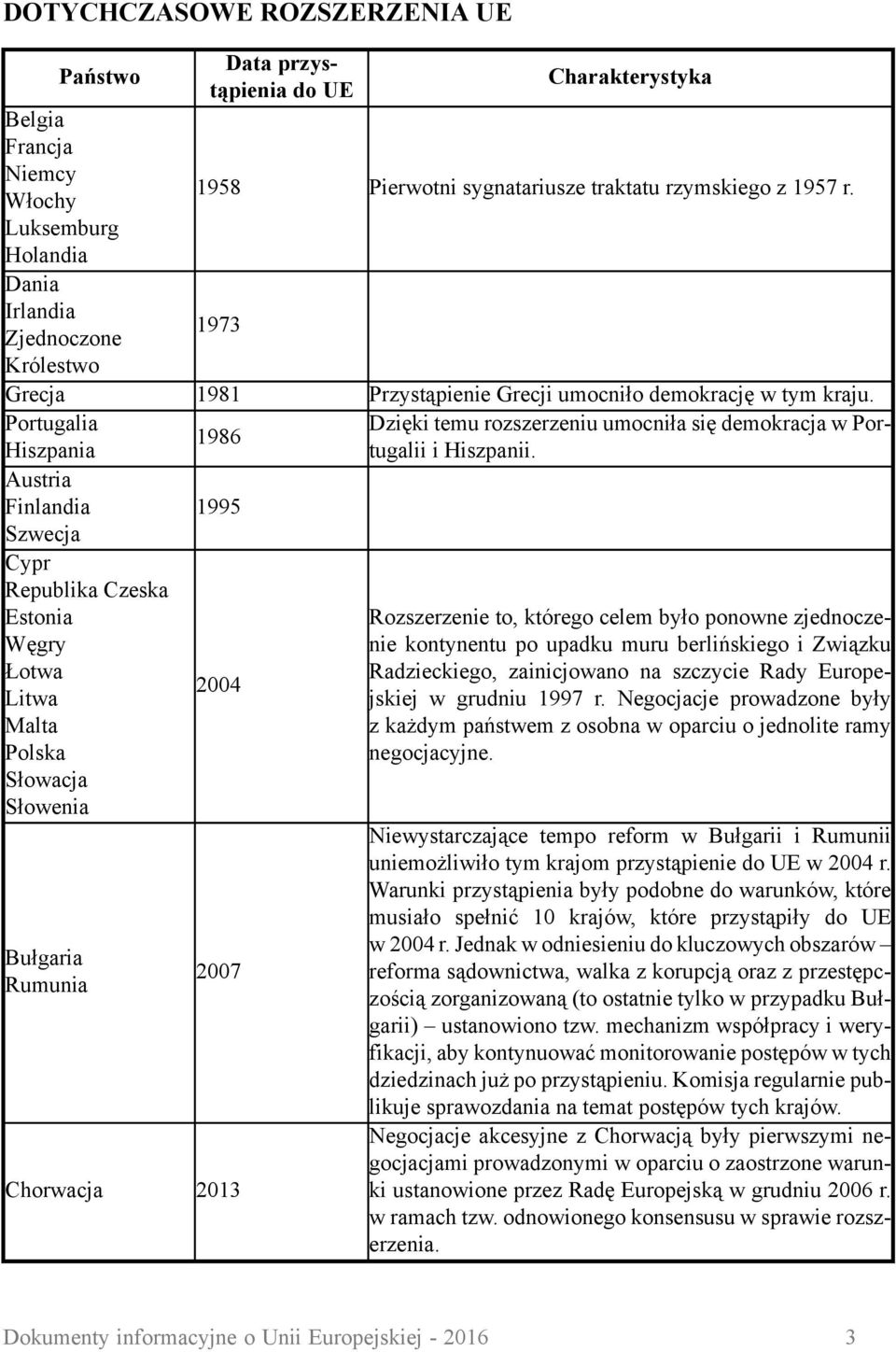 Portugalia Dzięki temu rozszerzeniu umocniła się demokracja w Portugalii i Hiszpanii.