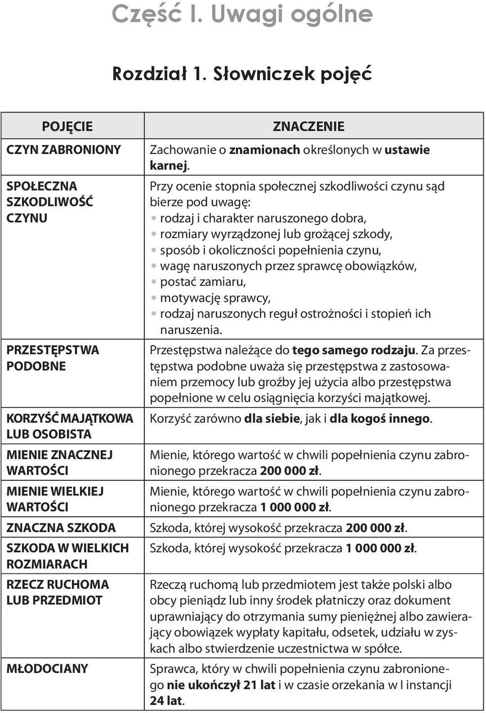 WIELKICH ROZMIARACH RZECZ RUCHOMA LUB PRZEDMIOT MŁODOCIANY ZNACZENIE Zachowanie o znamionach określonych w ustawie karnej.