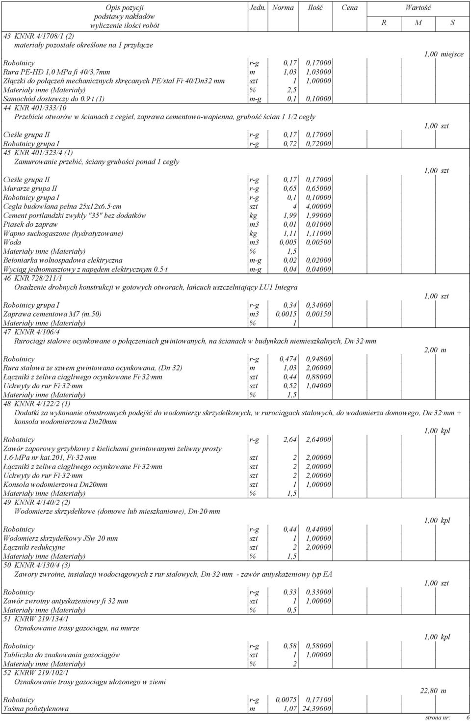 9 t (1) m-g 0,1 0,10000 44 KNR 401/333/10 Przebicie otworów w ścianach z cegieł, zaprawa cementowo-wapienna, grubość ścian 1 1/2 cegły Cieśle grupa II r-g 0,17 0,17000 Robotnicy grupa I r-g 0,72