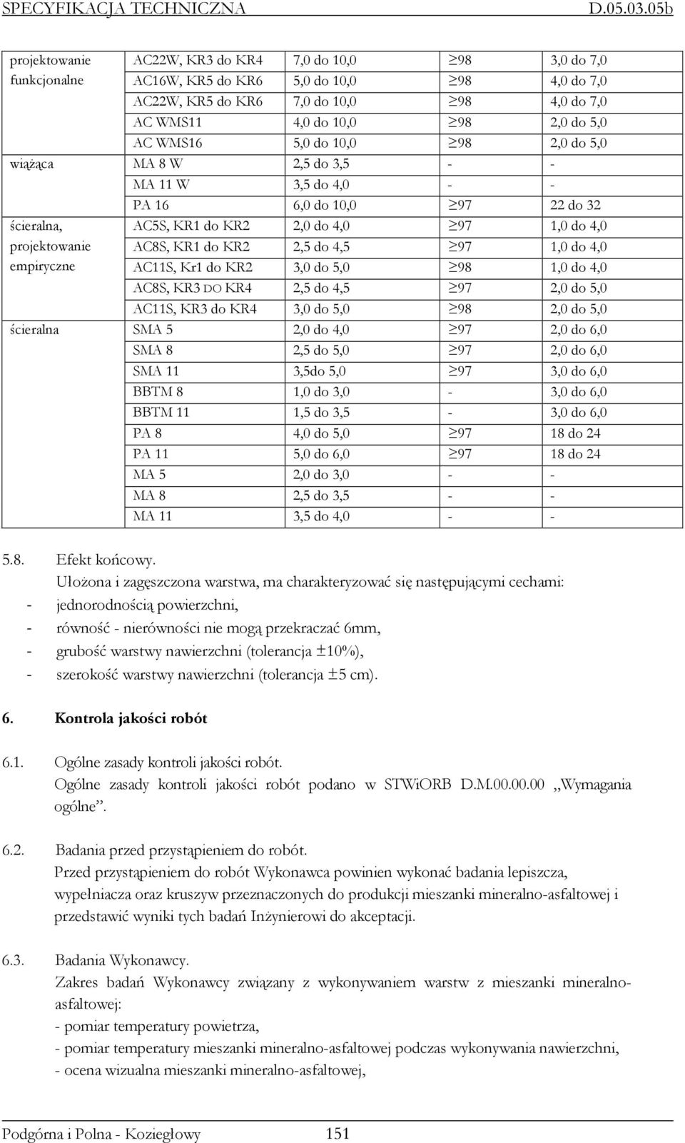 10,0 98 4,0 do 7,0 AC WMS11 4,0 do 10,0 98 2,0 do 5,0 AC WMS16 5,0 do 10,0 98 2,0 do 5,0 MA 8 W 2,5 do 3,5 - - MA 11 W 3,5 do 4,0 - - PA 16 6,0 do 10,0 97 22 do 32 AC5S, KR1 do KR2 2,0 do 4,0 97 1,0