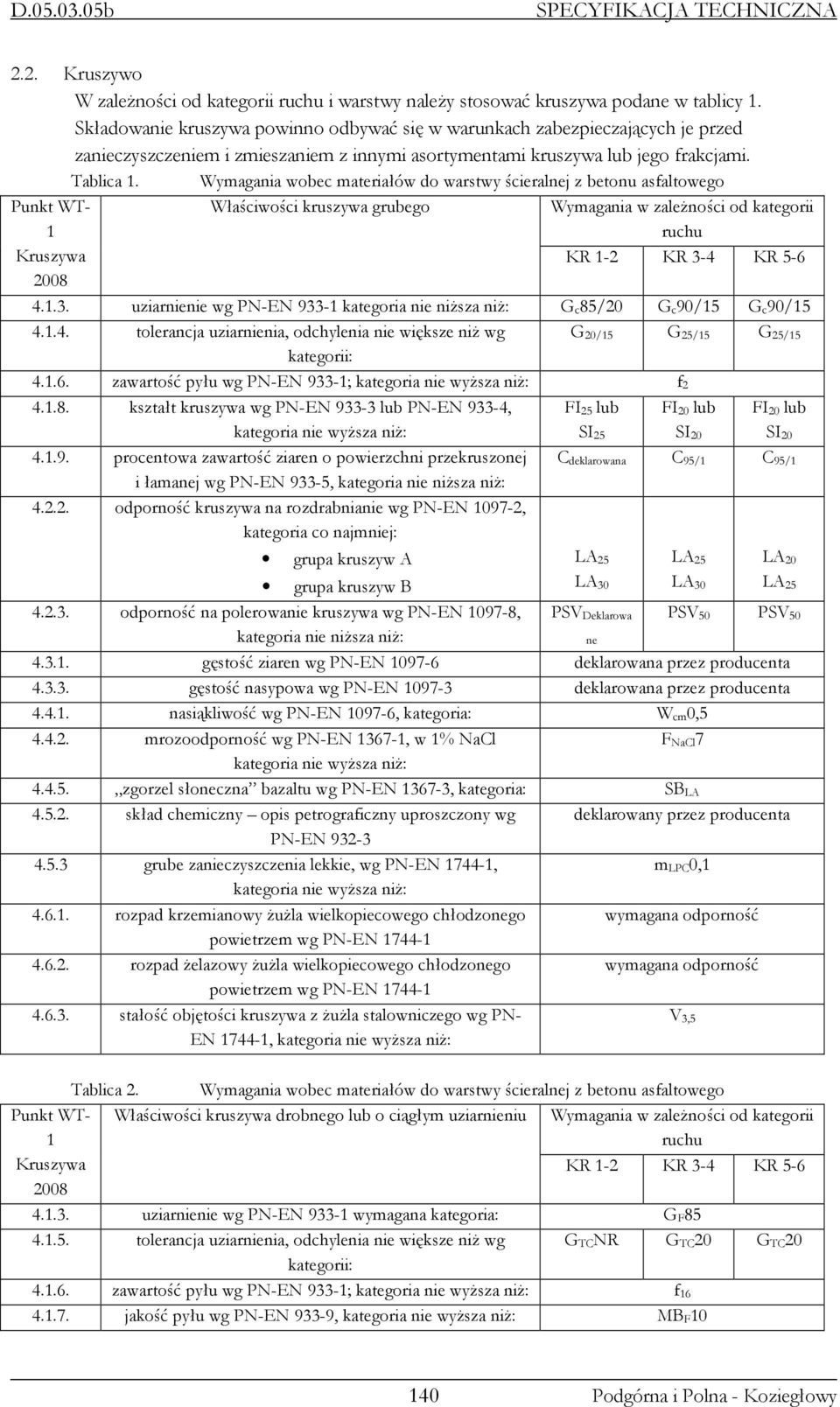 Wymagania wobec materiałów do warstwy ścieralnej z betonu asfaltowego Punkt WT- 1 Kruszywa 2008 Właściwości kruszywa grubego Wymagania w zaleŝności od kategorii ruchu KR 1-2 KR 3-