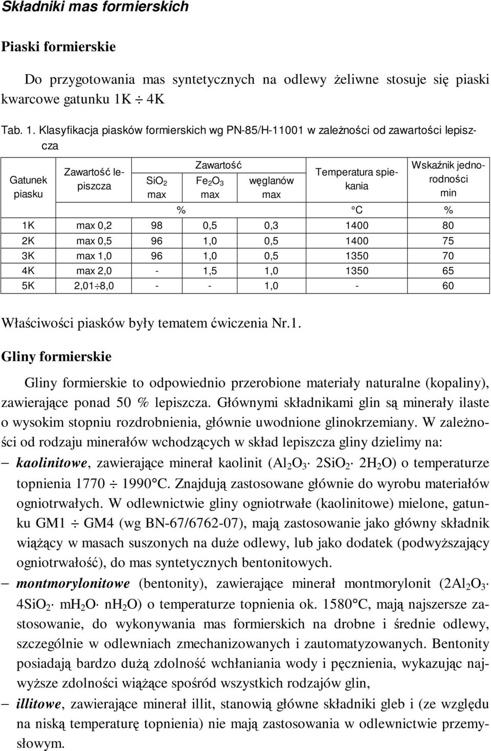 Klasyfikacja piasków formierskich wg PN-85/H-11001 w zależności od zawartości lepiszcza Gatunek piasku Zawartość lepiszcza SiO 2 max Zawartość Fe 2 O 3 max węglanów max Temperatura spiekania Wskaźnik