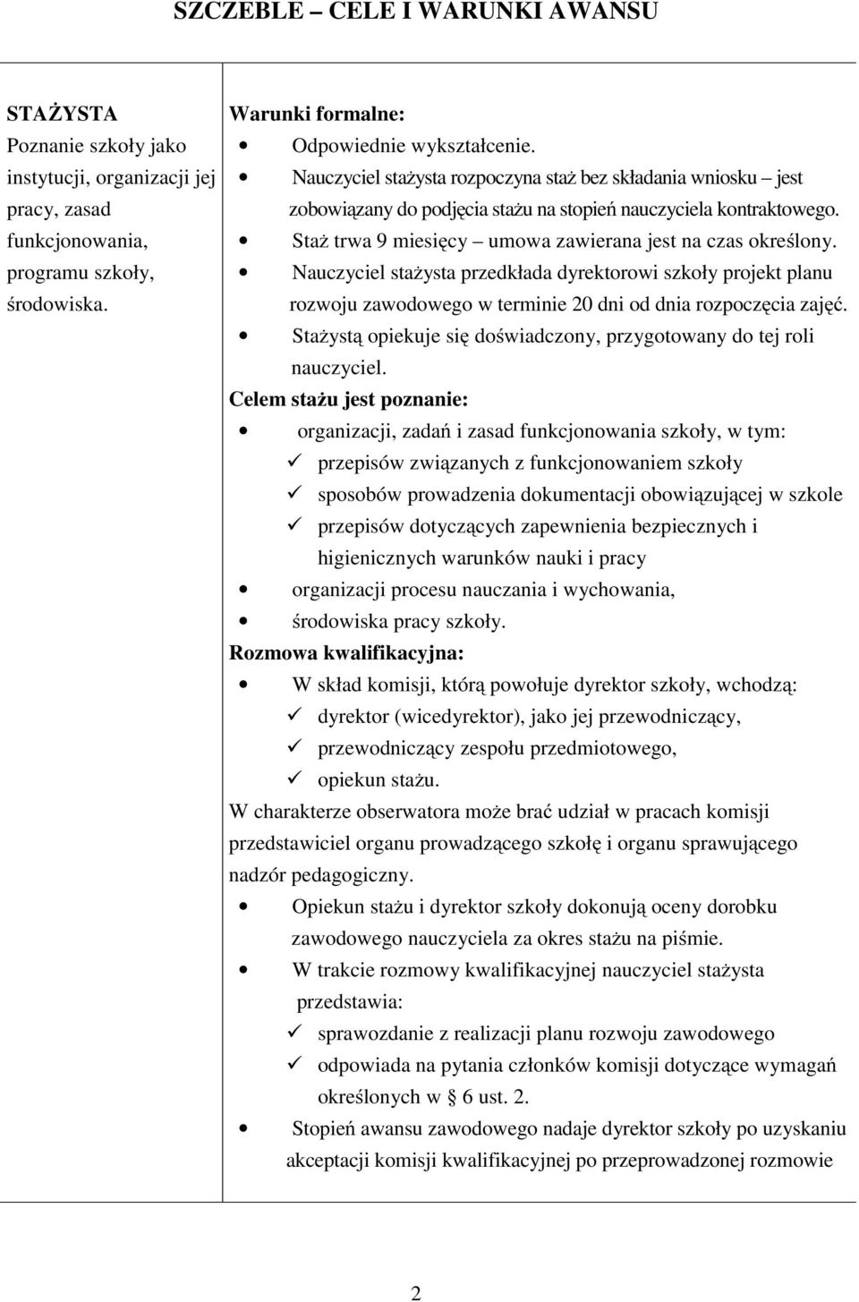 Nauczyciel stażysta przedkłada dyrektorowi szkoły projekt planu rozwoju zawodowego w terminie 20 dni od dnia rozpoczęcia zajęć. Stażystą opiekuje się doświadczony, przygotowany do tej roli nauczyciel.