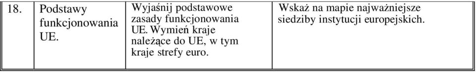 Wymie kraje nalece do UE, w tym kraje strefy