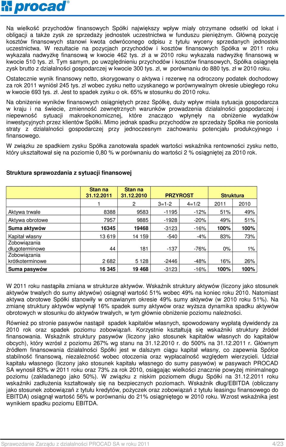 W rezultacie na pozycjach przychodów i kosztów finansowych Spółka w 2011 roku wykazała nadwyżkę finansową w kwocie 462 tys. zł 