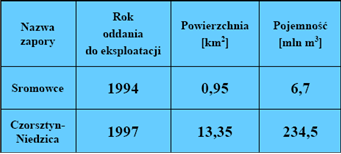 Źródło: http://arturkuciak1975.republika.pl/ Źródło: Humnicki W.