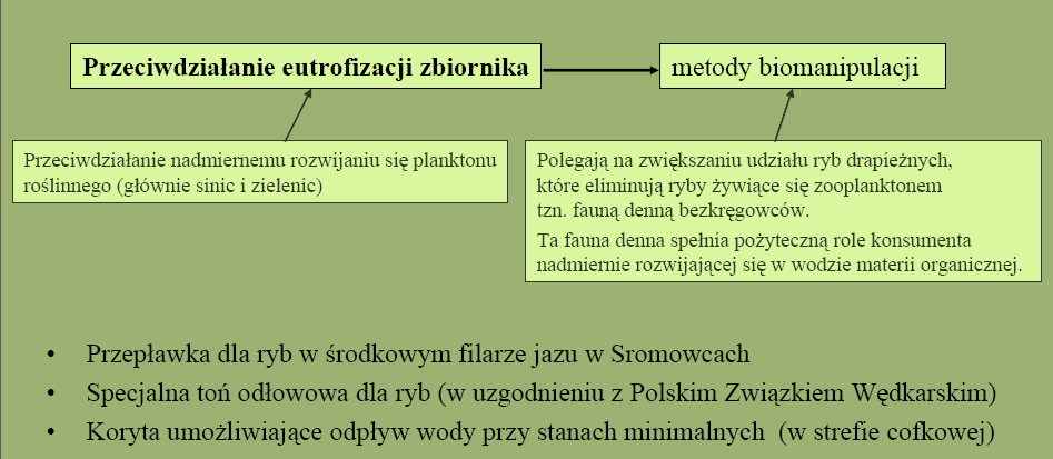 Źródło: Humnicki W.