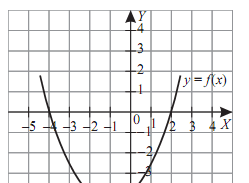 (Załącznik nr 1) Funkcja kwadratowa zadania typu maturalnego Zadania zamknięte Zad 1. Wzór funkcji kwadratowej w następujący sposób: A. B. f ( x) = 3x 2 6x można zapisać w postaci kanonicznej C. D.