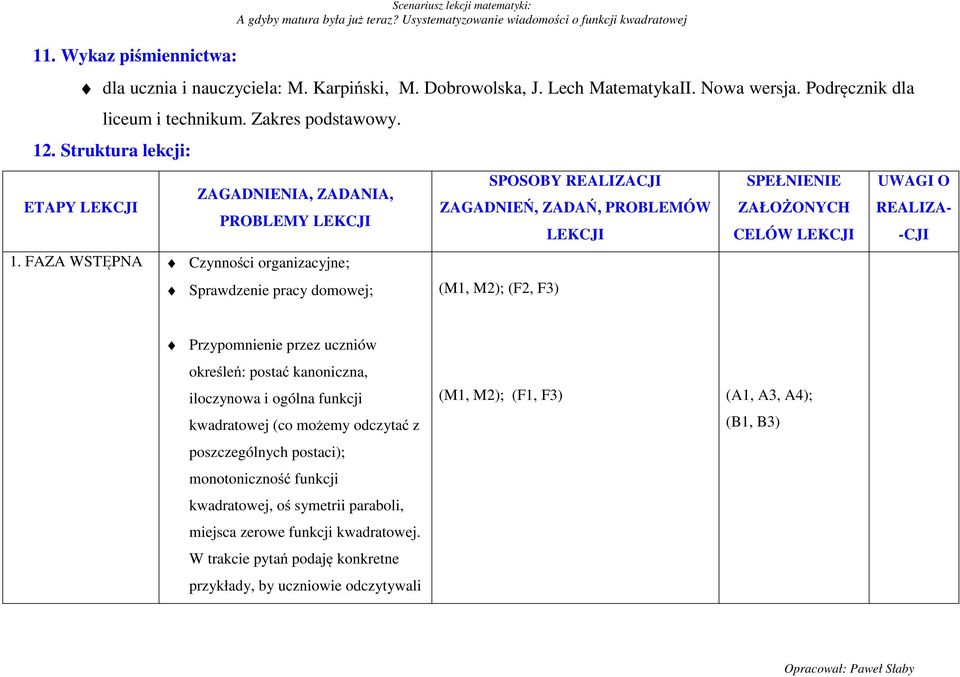 FAZA WSTĘPNA Czynności organizacyjne; Sprawdzenie pracy domowej; SPOSOBY REALIZACJI ZAGADNIEŃ, ZADAŃ, PROBLEMÓW (M1, M2); (F2, F3) LEKCJI SPEŁNIENIE ZAŁOŻONYCH CELÓW LEKCJI UWAGI O REALIZA- -CJI