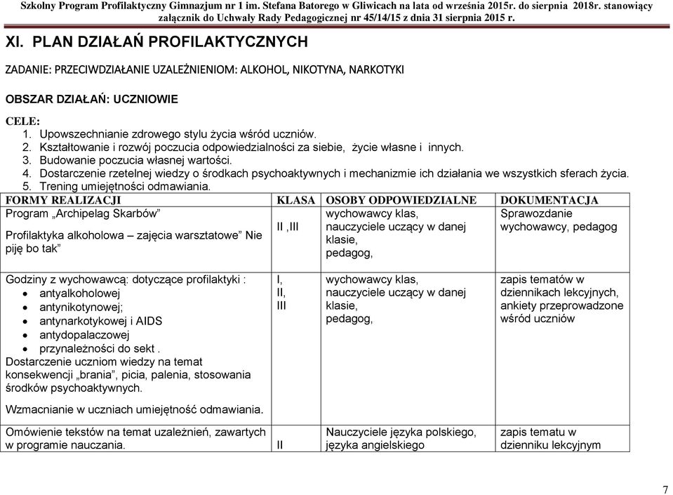 Dostarczenie rzetelnej wiedzy o środkach psychoaktywnych i mechanizmie ich działania we wszystkich sferach życia. 5. Trening umiejętności odmawiania.