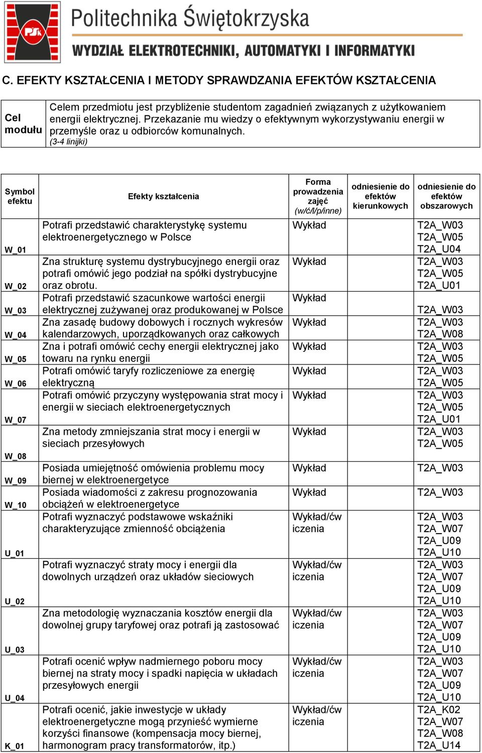 (3-4 linijki) Symbol efektu W_06 U_01 Efekty kształcenia Potrafi przedstawić charakterystykę systemu elektroenergetycznego w Polsce Zna strukturę systemu dystrybucyjnego energii oraz potrafi omówić