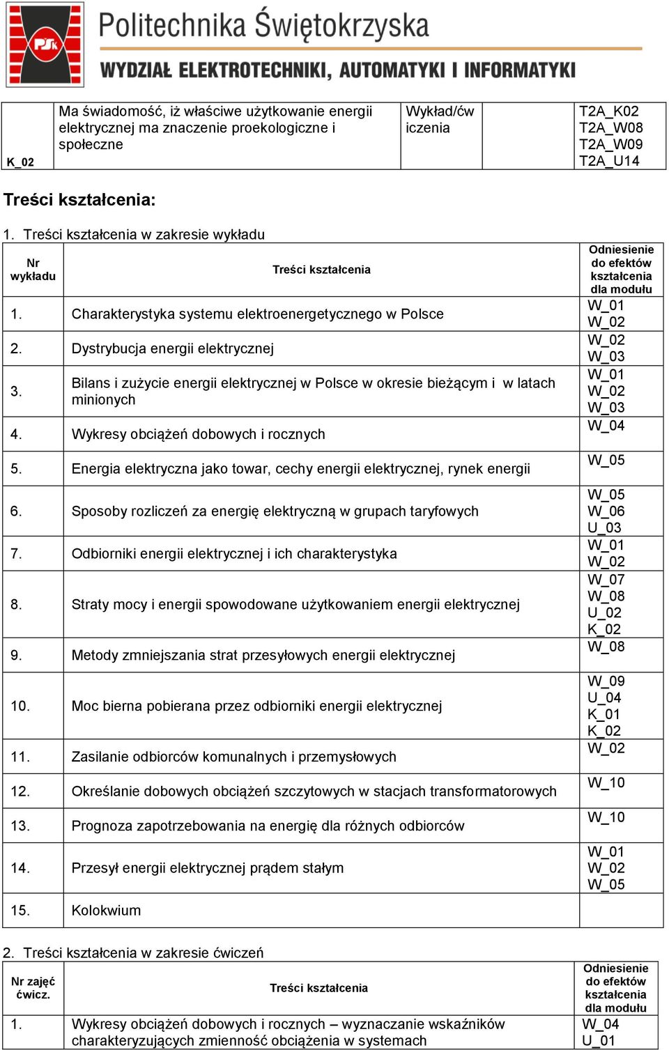 Bilans i zużycie energii elektrycznej w Polsce w okresie bieżącym i w latach minionych 4. Wykresy obciążeń dobowych i rocznych 5.