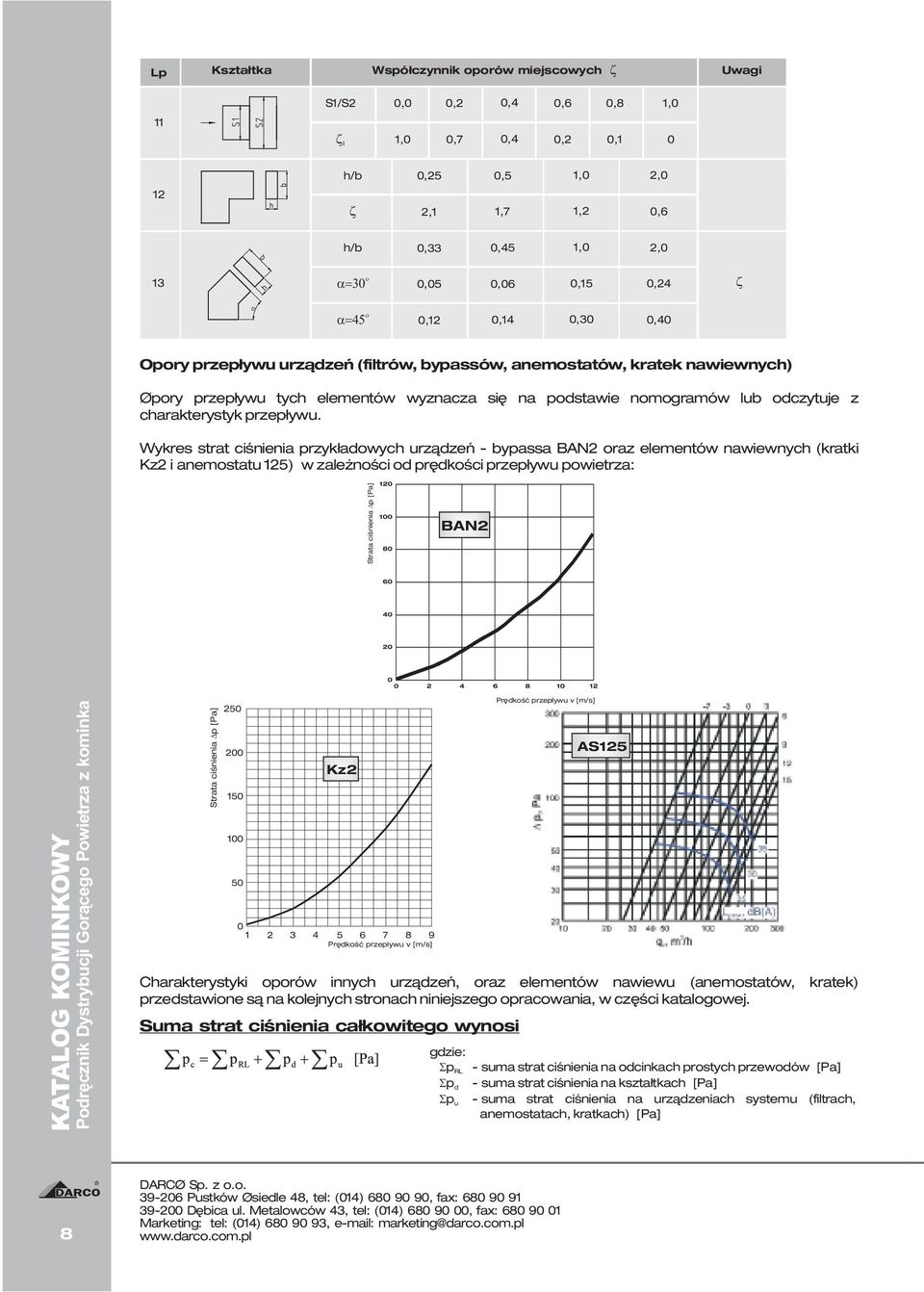 Wykres strat ciśnienia przykładowych urządzeń bypassa BN oraz elementów nawiewnych (kratki Kz i anemostatu 15) w zależności od prędkości przepływu powietrza: Strata ciśnienia p [Pa] 10 100 80 BN 60