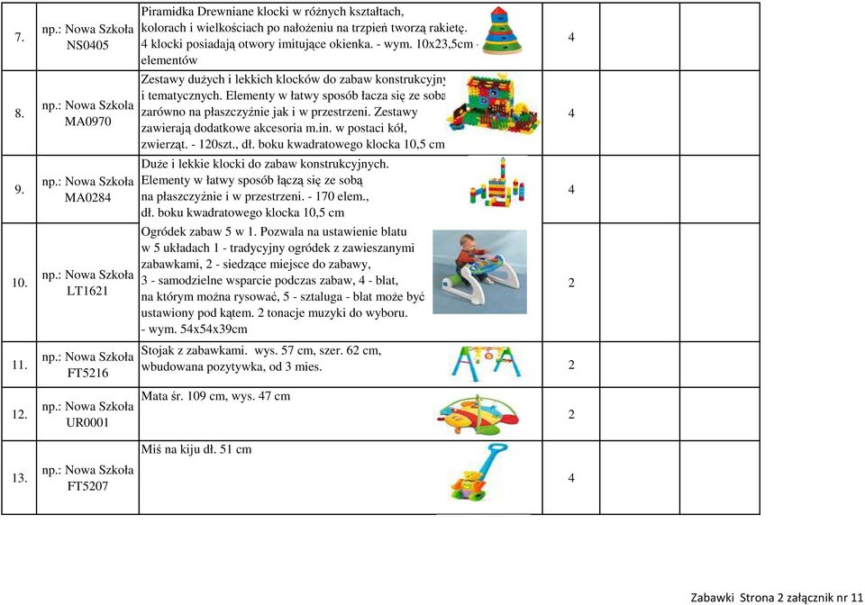 Elementy w łatwy sposób łacza się ze sobą zarówno na płaszczyźnie jak i w przestrzeni. Zestawy zawierają dodatkowe akcesoria m.in. w postaci kół, zwierząt. - 0szt., dł.