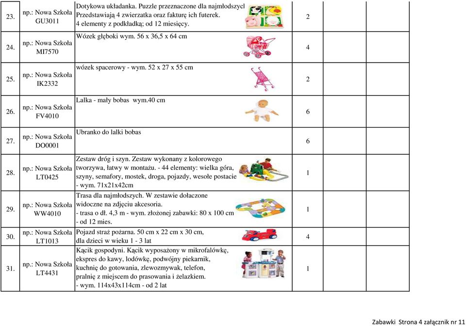 Zestaw wykonany z kolorowego tworzywa, łatwy w montażu. - elementy: wielka góra, szyny, semafory, mostek, droga, pojazdy, wesołe postacie - wym. 7xxcm Trasa dla najmłodszych.