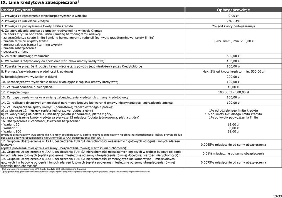 kwoty przedterminowej spłaty limitu) - zmiana terminu wypłaty transz - zmiana zakresu transz i terminu wypłaty - zmiana zabezpieczenia - pozostałe zmiany 0,0% limitu, min. 0 5.