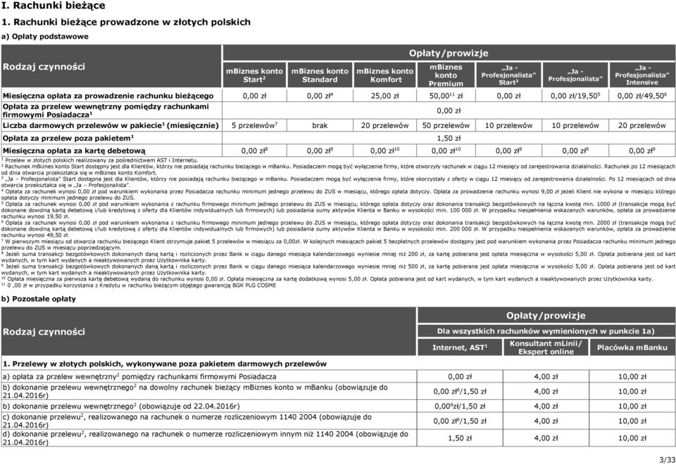 Profesjonalista Ja - Profesjonalista Intensive Miesięczna opłata za prowadzenie rachunku bieżącego 5,00 zł 50,00 zł /9,50 5 /9,50 6 Opłata za przelew wewnętrzny pomiędzy rachunkami firmowymi