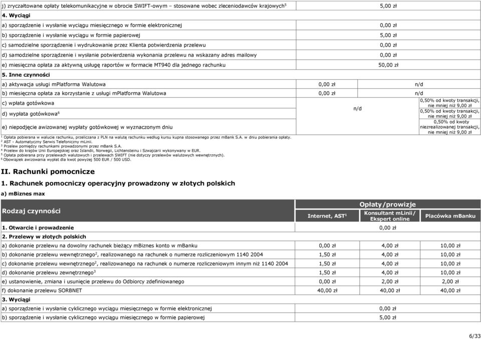 potwierdzenia przelewu d) samodzielne sporządzenie i wysłanie potwierdzenia wykonania przelewu na wskazany adres mailowy e) miesięczna opłata za aktywną usługę raportów w formacie MT90 dla jednego