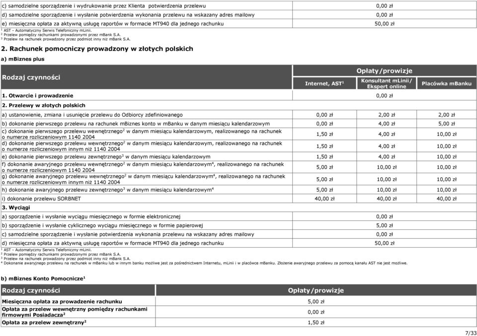 A.. Rachunek pomocniczy prowadzony w złotych polskich a) mbiznes plus Internet, AST Konsultant mlinii/ Ekspert online. Otwarcie i prowadzenie Placówka mbanku.