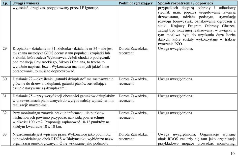 Krajowy Program Ochrony Głuszca, zaczął być wcześniej realizowany, w związku z tym możliwa była do uzyskania duża liczba danych, które zostały wykorzystane w trakcie tworzenia PZO.