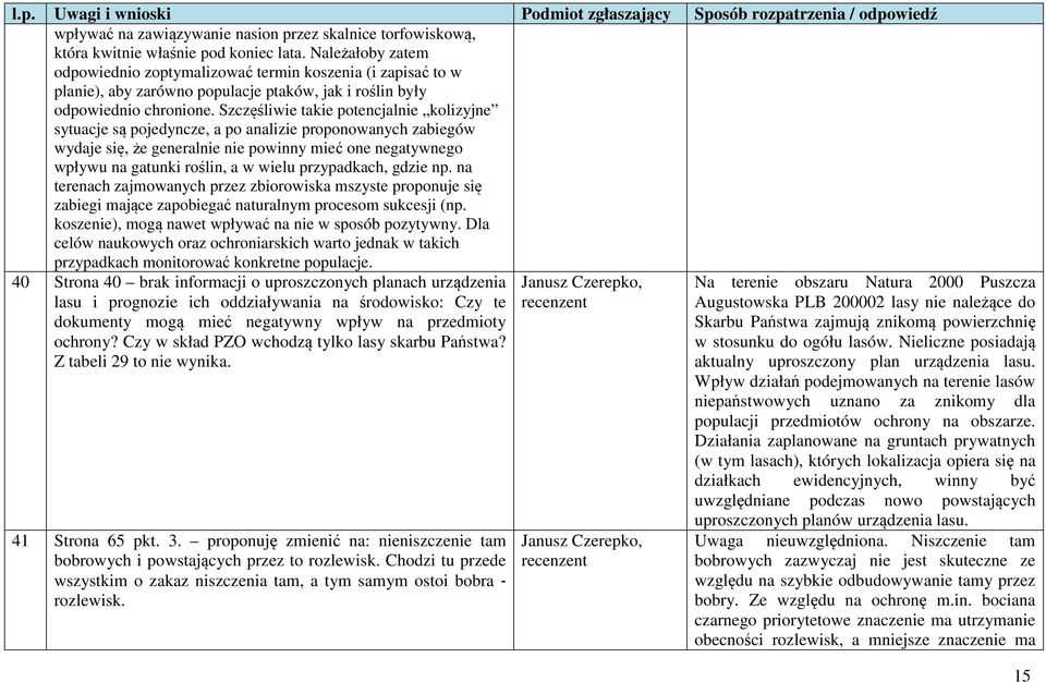 Szczęśliwie takie potencjalnie kolizyjne sytuacje są pojedyncze, a po analizie proponowanych zabiegów wydaje się, że generalnie nie powinny mieć one negatywnego wpływu na gatunki roślin, a w wielu