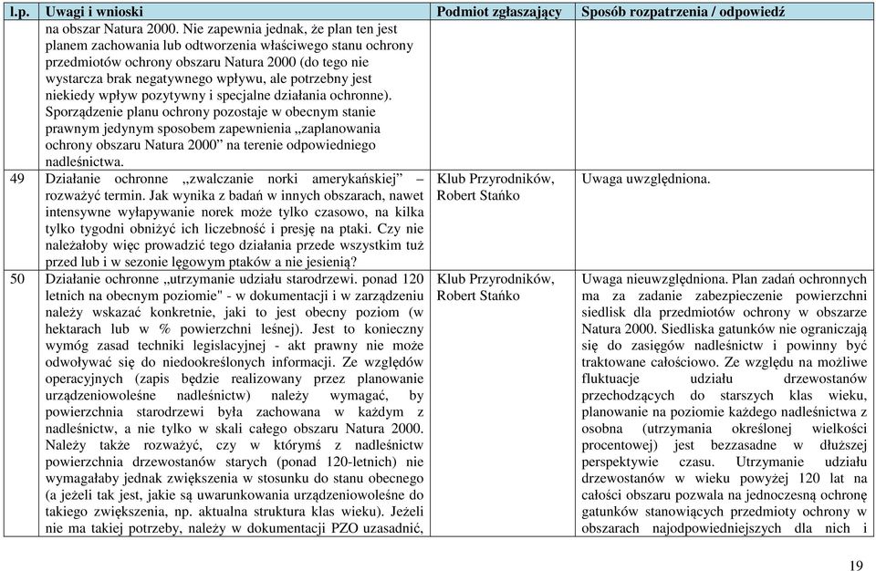 jest niekiedy wpływ pozytywny i specjalne działania ochronne).