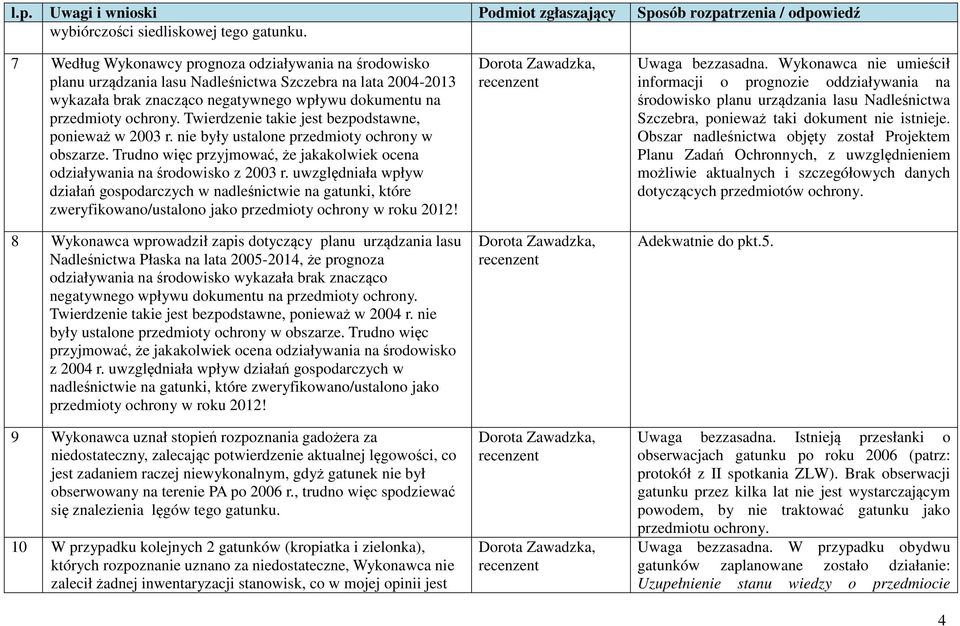 Twierdzenie takie jest bezpodstawne, ponieważ w 2003 r. nie były ustalone przedmioty ochrony w obszarze. Trudno więc przyjmować, że jakakolwiek ocena odziaływania na środowisko z 2003 r.