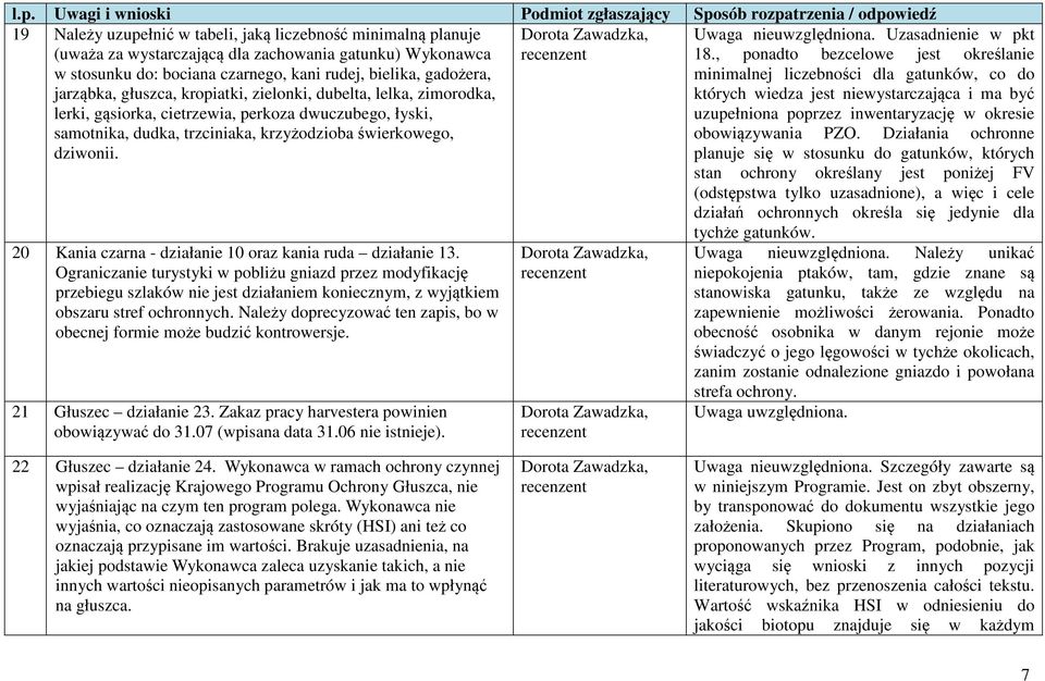 perkoza dwuczubego, łyski, minimalnej liczebności dla gatunków, co do których wiedza jest niewystarczająca i ma być uzupełniona poprzez inwentaryzację w okresie samotnika, dudka, trzciniaka,