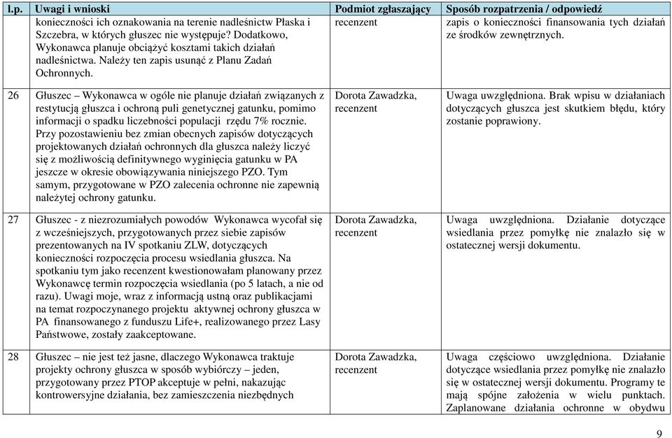 26 Głuszec Wykonawca w ogóle nie planuje działań związanych z restytucją głuszca i ochroną puli genetycznej gatunku, pomimo informacji o spadku liczebności populacji rzędu 7% rocznie.